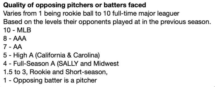 Baseball Reference Quality of Opponents